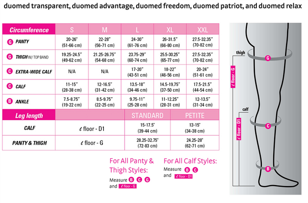 15-20 DUOMED ADV PANTY Closed Toe