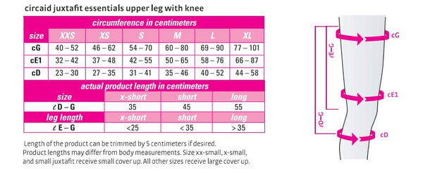 JUXTA-FIT UPPER RIGHT LEG (45CM) - Ultra Therapy Supplies