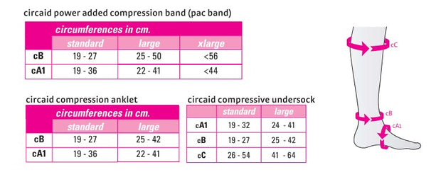 Circaid Pac Band - Ultra Therapy Supplies